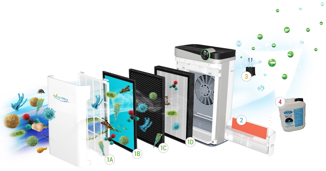 filter system image